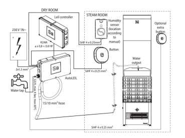 Saunum® Autoleil Wasserdosiersystem