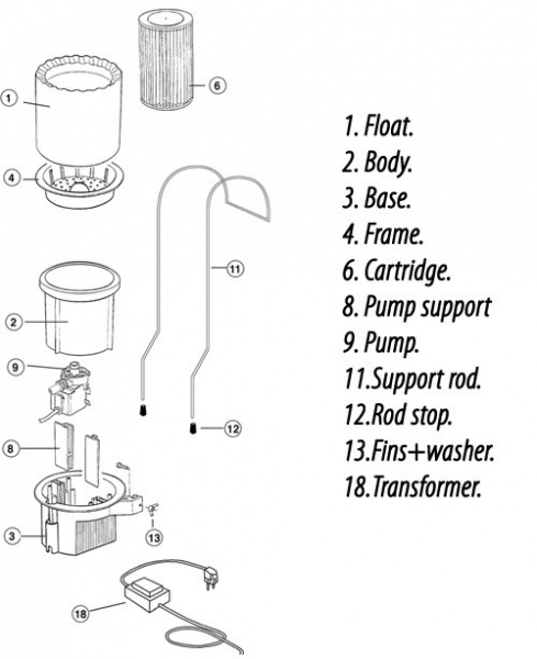 EINHÄNGEFILTER - AquaClarus - inkl. 3 KW Elektroheizung