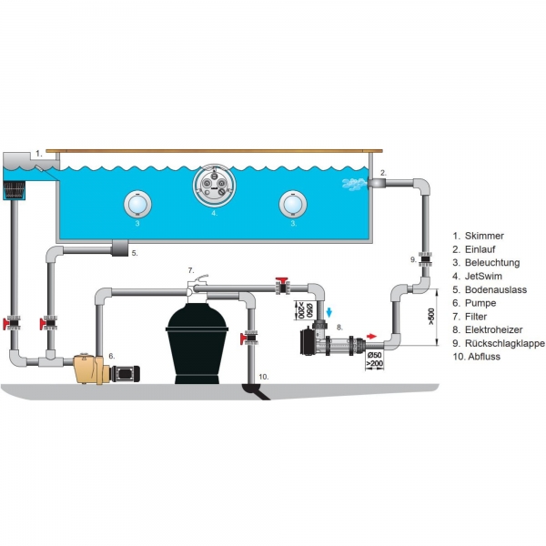 Elektroheater    Elektroheizer aus Kunststoff / Incoloy 6kW - nicht digital Das Gehäuse des Pahlen Elektroheizer besteht aus glasfaserverstärktem Polypropylen mit Heizstab aus Incoloy (für Chlorwasser/ Schwimmbadwasser)  Eigenschaften:  Temperaturbereich