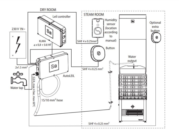 Saunum® Autoleil Wasserdosiersystem
